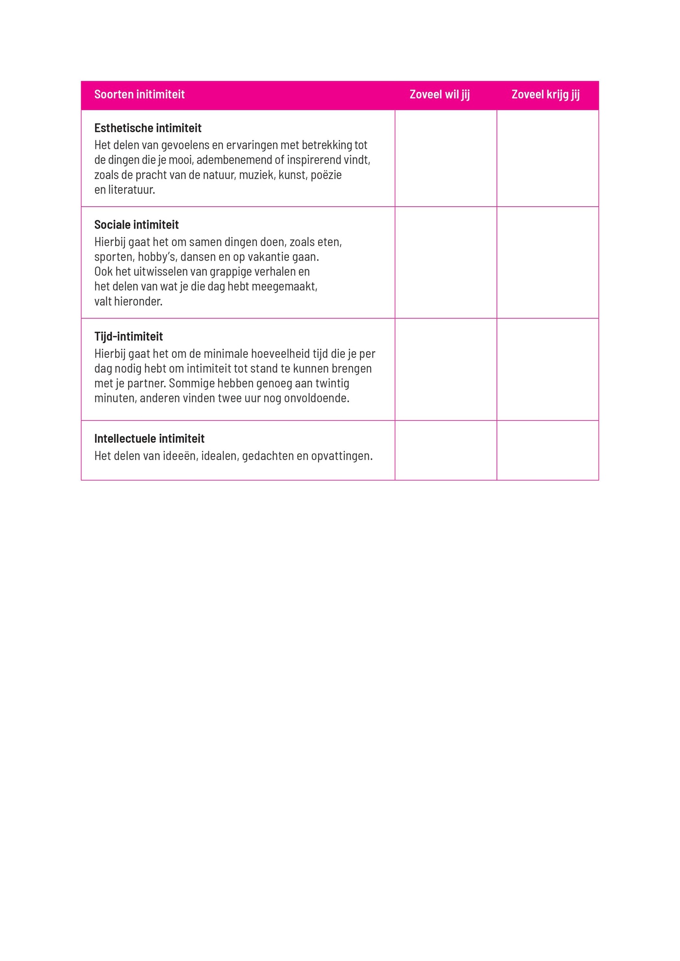 Invuloefening: hoe goed ken jij je partner? Deel 2